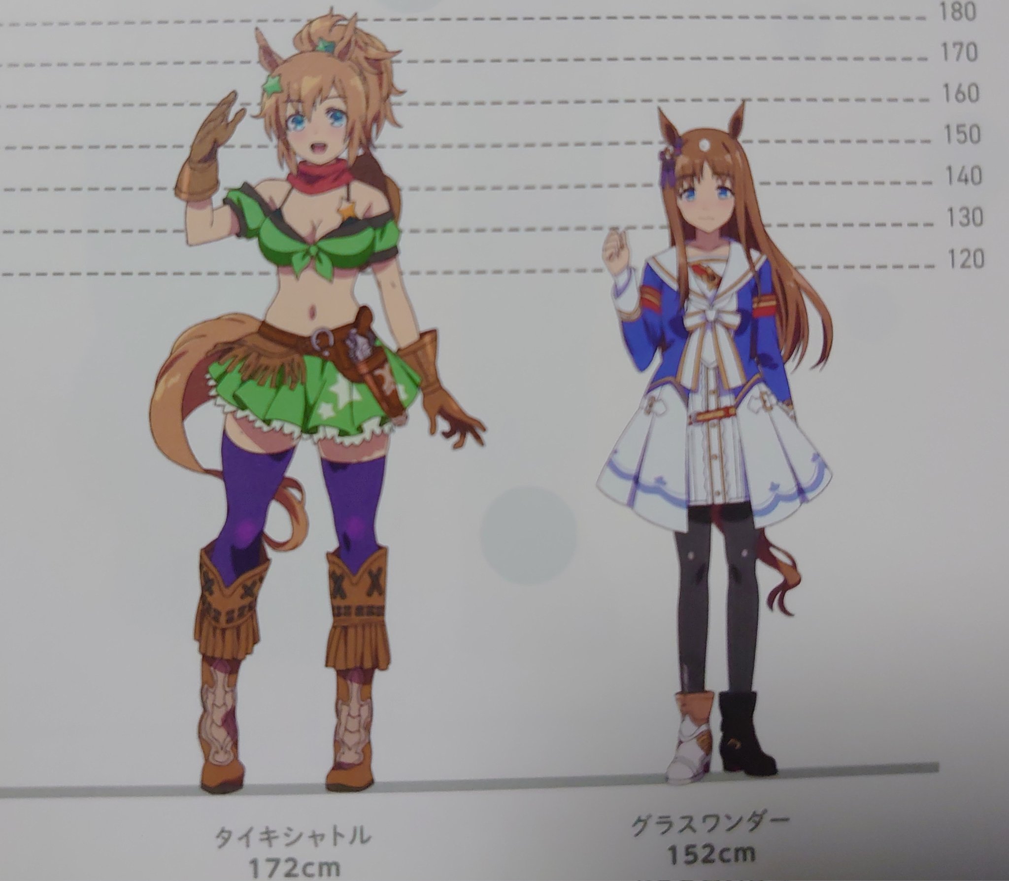 【ウマ娘】タイキシャトルとグラスワンダーってこんなに身長差あったのかの画像